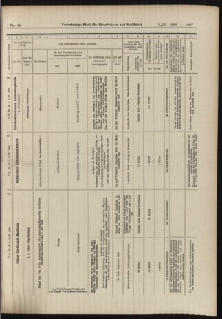 Verordnungs-Blatt für Eisenbahnen und Schiffahrt: Veröffentlichungen in Tarif- und Transport-Angelegenheiten 19060403 Seite: 13