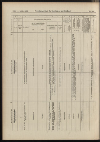 Verordnungs-Blatt für Eisenbahnen und Schiffahrt: Veröffentlichungen in Tarif- und Transport-Angelegenheiten 19060403 Seite: 14