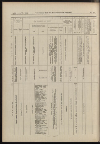 Verordnungs-Blatt für Eisenbahnen und Schiffahrt: Veröffentlichungen in Tarif- und Transport-Angelegenheiten 19060405 Seite: 10