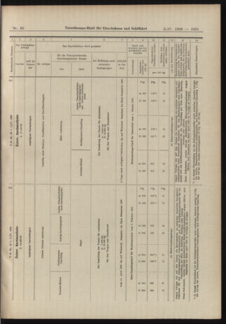 Verordnungs-Blatt für Eisenbahnen und Schiffahrt: Veröffentlichungen in Tarif- und Transport-Angelegenheiten 19060405 Seite: 11