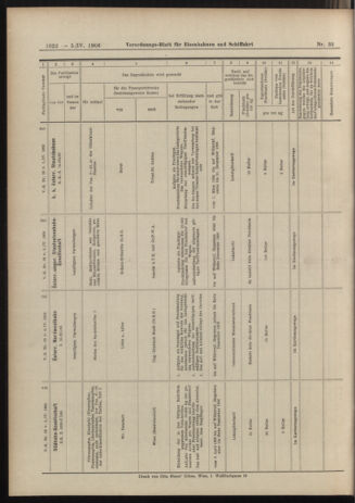 Verordnungs-Blatt für Eisenbahnen und Schiffahrt: Veröffentlichungen in Tarif- und Transport-Angelegenheiten 19060405 Seite: 12