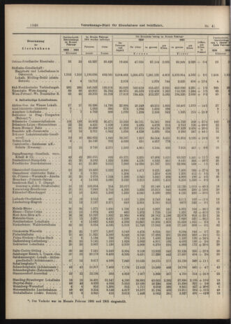 Verordnungs-Blatt für Eisenbahnen und Schiffahrt: Veröffentlichungen in Tarif- und Transport-Angelegenheiten 19060410 Seite: 10