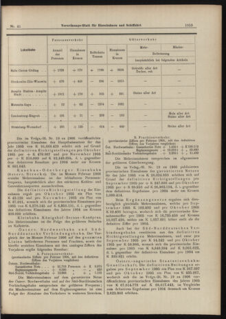 Verordnungs-Blatt für Eisenbahnen und Schiffahrt: Veröffentlichungen in Tarif- und Transport-Angelegenheiten 19060410 Seite: 15