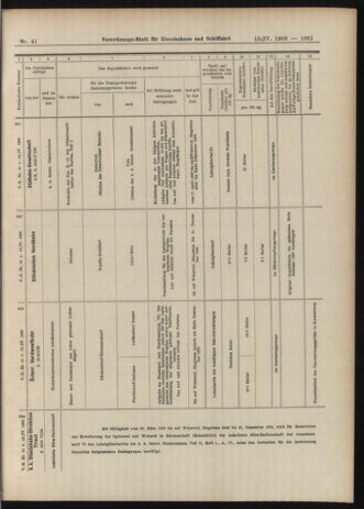 Verordnungs-Blatt für Eisenbahnen und Schiffahrt: Veröffentlichungen in Tarif- und Transport-Angelegenheiten 19060410 Seite: 23