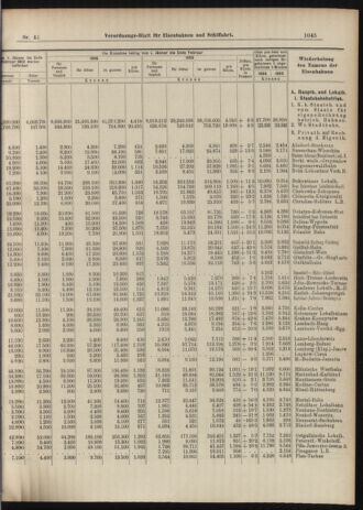 Verordnungs-Blatt für Eisenbahnen und Schiffahrt: Veröffentlichungen in Tarif- und Transport-Angelegenheiten 19060410 Seite: 7