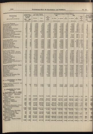 Verordnungs-Blatt für Eisenbahnen und Schiffahrt: Veröffentlichungen in Tarif- und Transport-Angelegenheiten 19060410 Seite: 8