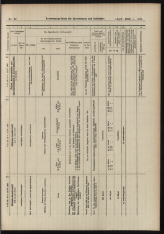 Verordnungs-Blatt für Eisenbahnen und Schiffahrt: Veröffentlichungen in Tarif- und Transport-Angelegenheiten 19060412 Seite: 19