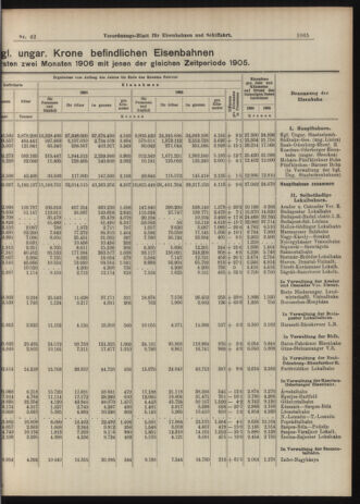 Verordnungs-Blatt für Eisenbahnen und Schiffahrt: Veröffentlichungen in Tarif- und Transport-Angelegenheiten 19060412 Seite: 3