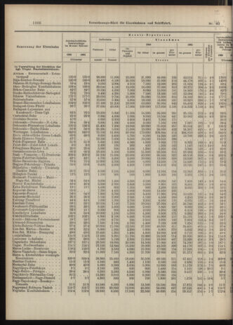 Verordnungs-Blatt für Eisenbahnen und Schiffahrt: Veröffentlichungen in Tarif- und Transport-Angelegenheiten 19060412 Seite: 4