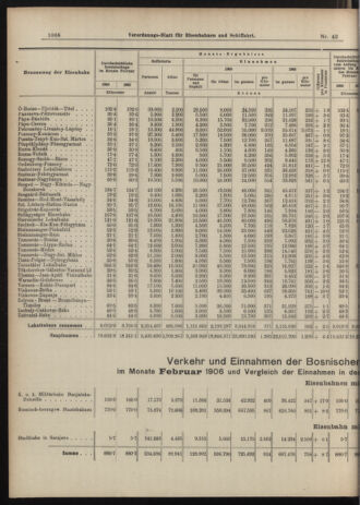 Verordnungs-Blatt für Eisenbahnen und Schiffahrt: Veröffentlichungen in Tarif- und Transport-Angelegenheiten 19060412 Seite: 6