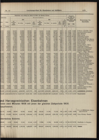 Verordnungs-Blatt für Eisenbahnen und Schiffahrt: Veröffentlichungen in Tarif- und Transport-Angelegenheiten 19060412 Seite: 7