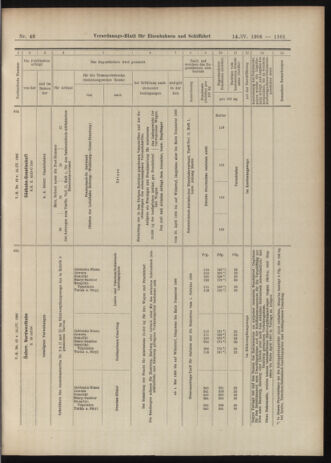 Verordnungs-Blatt für Eisenbahnen und Schiffahrt: Veröffentlichungen in Tarif- und Transport-Angelegenheiten 19060414 Seite: 19