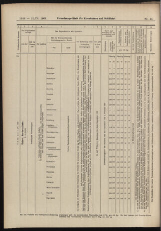 Verordnungs-Blatt für Eisenbahnen und Schiffahrt: Veröffentlichungen in Tarif- und Transport-Angelegenheiten 19060421 Seite: 14