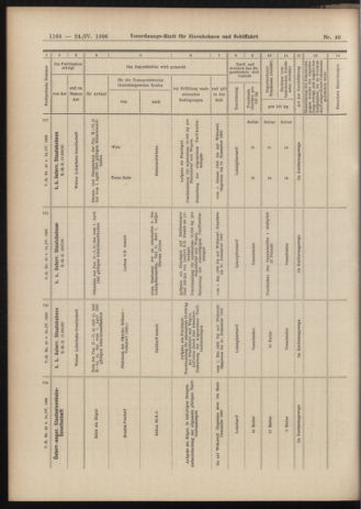 Verordnungs-Blatt für Eisenbahnen und Schiffahrt: Veröffentlichungen in Tarif- und Transport-Angelegenheiten 19060424 Seite: 10