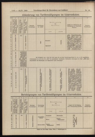 Verordnungs-Blatt für Eisenbahnen und Schiffahrt: Veröffentlichungen in Tarif- und Transport-Angelegenheiten 19060424 Seite: 12