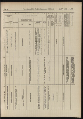 Verordnungs-Blatt für Eisenbahnen und Schiffahrt: Veröffentlichungen in Tarif- und Transport-Angelegenheiten 19060426 Seite: 15