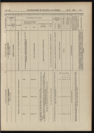 Verordnungs-Blatt für Eisenbahnen und Schiffahrt: Veröffentlichungen in Tarif- und Transport-Angelegenheiten 19060428 Seite: 13