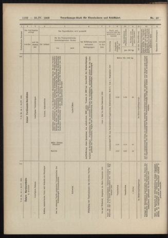 Verordnungs-Blatt für Eisenbahnen und Schiffahrt: Veröffentlichungen in Tarif- und Transport-Angelegenheiten 19060428 Seite: 14