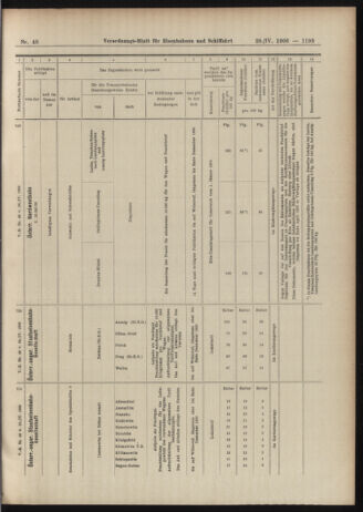 Verordnungs-Blatt für Eisenbahnen und Schiffahrt: Veröffentlichungen in Tarif- und Transport-Angelegenheiten 19060428 Seite: 15