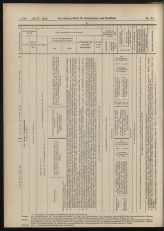 Verordnungs-Blatt für Eisenbahnen und Schiffahrt: Veröffentlichungen in Tarif- und Transport-Angelegenheiten 19060428 Seite: 16