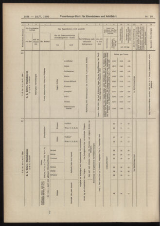 Verordnungs-Blatt für Eisenbahnen und Schiffahrt: Veröffentlichungen in Tarif- und Transport-Angelegenheiten 19060524 Seite: 14