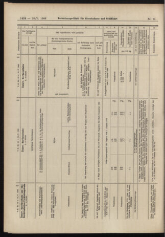 Verordnungs-Blatt für Eisenbahnen und Schiffahrt: Veröffentlichungen in Tarif- und Transport-Angelegenheiten 19060526 Seite: 18