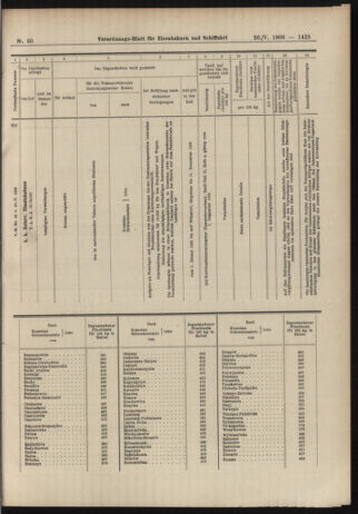 Verordnungs-Blatt für Eisenbahnen und Schiffahrt: Veröffentlichungen in Tarif- und Transport-Angelegenheiten 19060526 Seite: 19