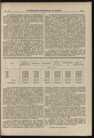 Verordnungs-Blatt für Eisenbahnen und Schiffahrt: Veröffentlichungen in Tarif- und Transport-Angelegenheiten 19060526 Seite: 5