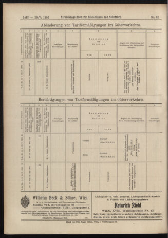 Verordnungs-Blatt für Eisenbahnen und Schiffahrt: Veröffentlichungen in Tarif- und Transport-Angelegenheiten 19060529 Seite: 16