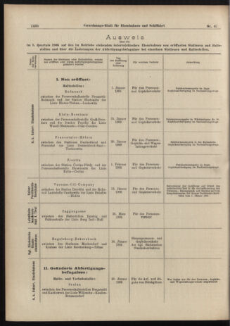 Verordnungs-Blatt für Eisenbahnen und Schiffahrt: Veröffentlichungen in Tarif- und Transport-Angelegenheiten 19060529 Seite: 4