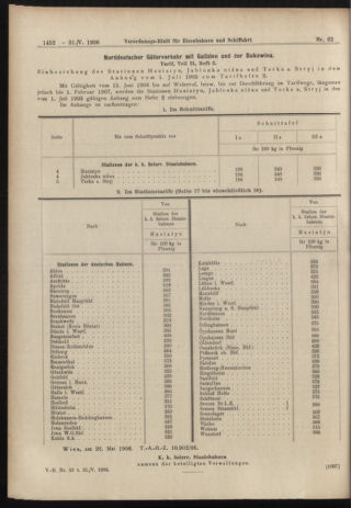 Verordnungs-Blatt für Eisenbahnen und Schiffahrt: Veröffentlichungen in Tarif- und Transport-Angelegenheiten 19060531 Seite: 10