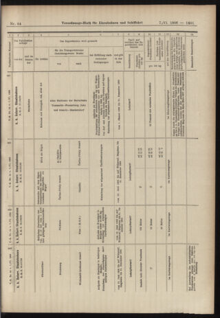 Verordnungs-Blatt für Eisenbahnen und Schiffahrt: Veröffentlichungen in Tarif- und Transport-Angelegenheiten 19060607 Seite: 13