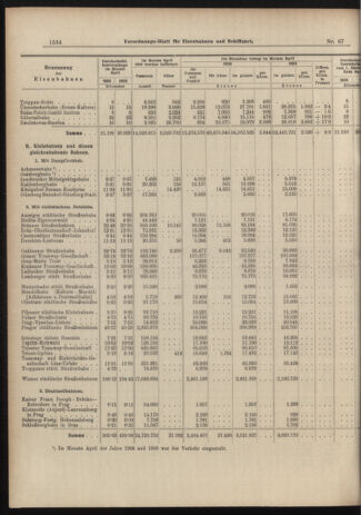 Verordnungs-Blatt für Eisenbahnen und Schiffahrt: Veröffentlichungen in Tarif- und Transport-Angelegenheiten 19060614 Seite: 12