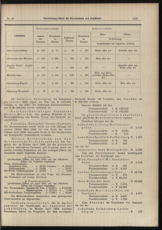 Verordnungs-Blatt für Eisenbahnen und Schiffahrt: Veröffentlichungen in Tarif- und Transport-Angelegenheiten 19060614 Seite: 15