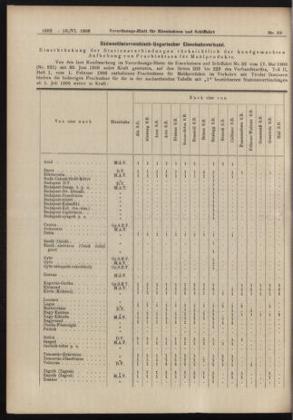 Verordnungs-Blatt für Eisenbahnen und Schiffahrt: Veröffentlichungen in Tarif- und Transport-Angelegenheiten 19060616 Seite: 12