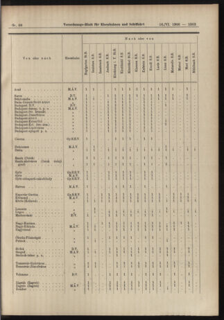 Verordnungs-Blatt für Eisenbahnen und Schiffahrt: Veröffentlichungen in Tarif- und Transport-Angelegenheiten 19060616 Seite: 13