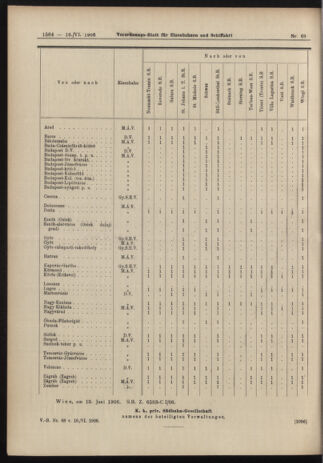 Verordnungs-Blatt für Eisenbahnen und Schiffahrt: Veröffentlichungen in Tarif- und Transport-Angelegenheiten 19060616 Seite: 14