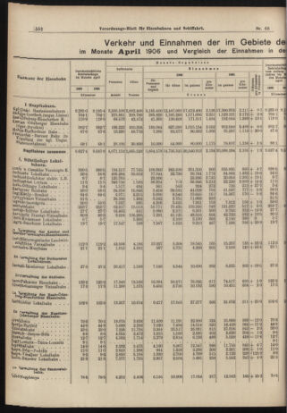 Verordnungs-Blatt für Eisenbahnen und Schiffahrt: Veröffentlichungen in Tarif- und Transport-Angelegenheiten 19060616 Seite: 2