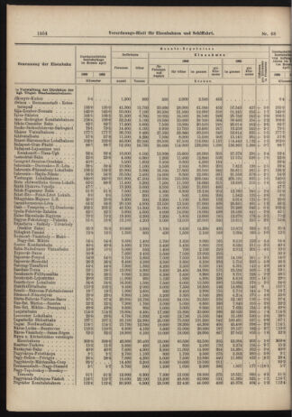 Verordnungs-Blatt für Eisenbahnen und Schiffahrt: Veröffentlichungen in Tarif- und Transport-Angelegenheiten 19060616 Seite: 4