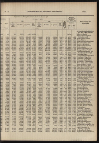 Verordnungs-Blatt für Eisenbahnen und Schiffahrt: Veröffentlichungen in Tarif- und Transport-Angelegenheiten 19060616 Seite: 5