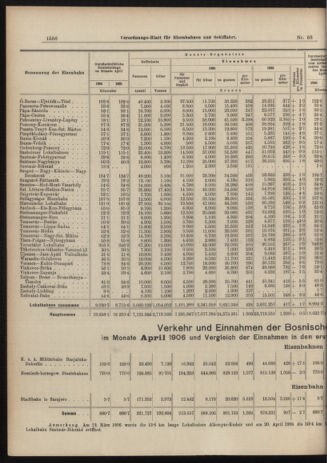 Verordnungs-Blatt für Eisenbahnen und Schiffahrt: Veröffentlichungen in Tarif- und Transport-Angelegenheiten 19060616 Seite: 6