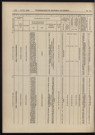 Verordnungs-Blatt für Eisenbahnen und Schiffahrt: Veröffentlichungen in Tarif- und Transport-Angelegenheiten 19060621 Seite: 12