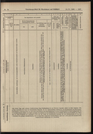 Verordnungs-Blatt für Eisenbahnen und Schiffahrt: Veröffentlichungen in Tarif- und Transport-Angelegenheiten 19060621 Seite: 15