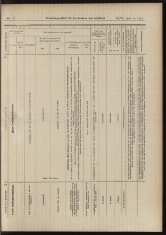 Verordnungs-Blatt für Eisenbahnen und Schiffahrt: Veröffentlichungen in Tarif- und Transport-Angelegenheiten 19060623 Seite: 15