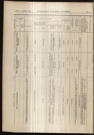 Verordnungs-Blatt für Eisenbahnen und Schiffahrt: Veröffentlichungen in Tarif- und Transport-Angelegenheiten 19060703 Seite: 18