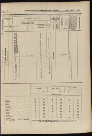 Verordnungs-Blatt für Eisenbahnen und Schiffahrt: Veröffentlichungen in Tarif- und Transport-Angelegenheiten 19060703 Seite: 21