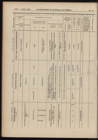 Verordnungs-Blatt für Eisenbahnen und Schiffahrt: Veröffentlichungen in Tarif- und Transport-Angelegenheiten 19060705 Seite: 22