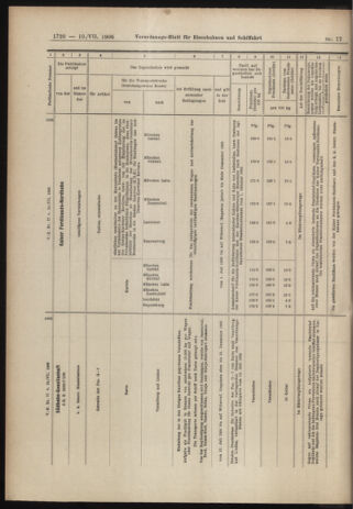 Verordnungs-Blatt für Eisenbahnen und Schiffahrt: Veröffentlichungen in Tarif- und Transport-Angelegenheiten 19060710 Seite: 10