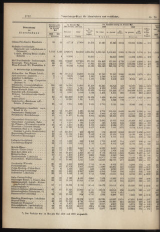 Verordnungs-Blatt für Eisenbahnen und Schiffahrt: Veröffentlichungen in Tarif- und Transport-Angelegenheiten 19060712 Seite: 10