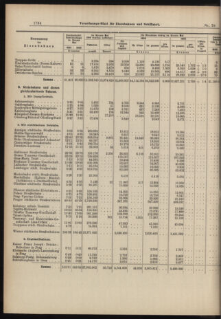 Verordnungs-Blatt für Eisenbahnen und Schiffahrt: Veröffentlichungen in Tarif- und Transport-Angelegenheiten 19060712 Seite: 12